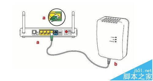 电力猫怎么配对?快速配置电力猫的详细图文教程【图解】