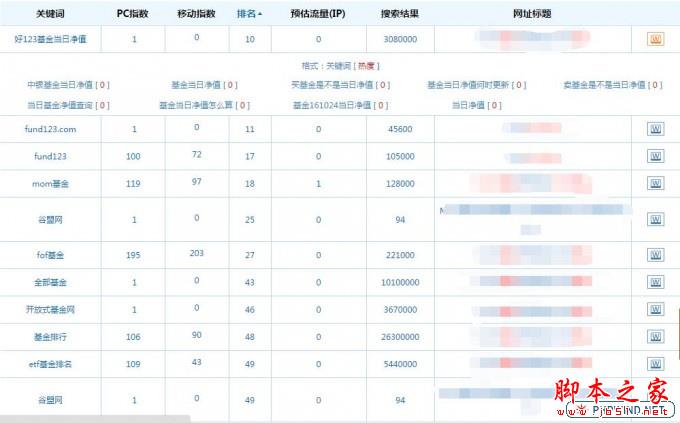 网站优化 关键词优化 搜索引擎优化