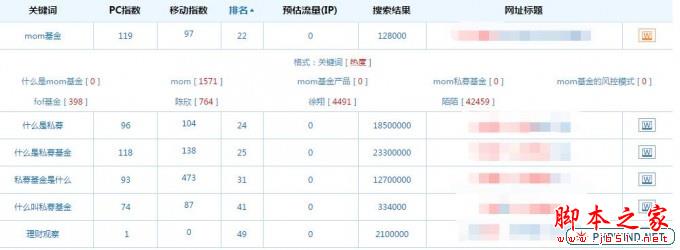 网站优化 关键词优化 搜索引擎优化