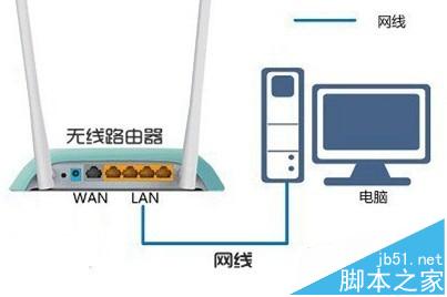 新入手的无线路由器该怎么设置安装与调节?