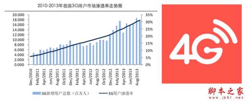 移动页面优化 网站优化 移动站点优化 性能优化