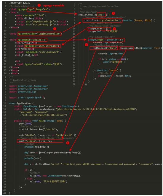 Implementierung der Anmeldefunktion basierend auf AngularJS HTML Groovy_AngularJS