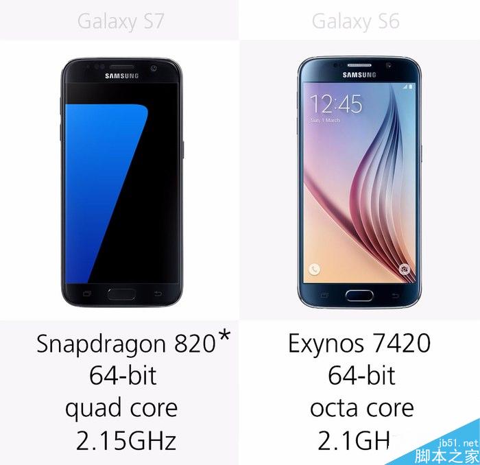 三星S7和三星S6有什么区别升级