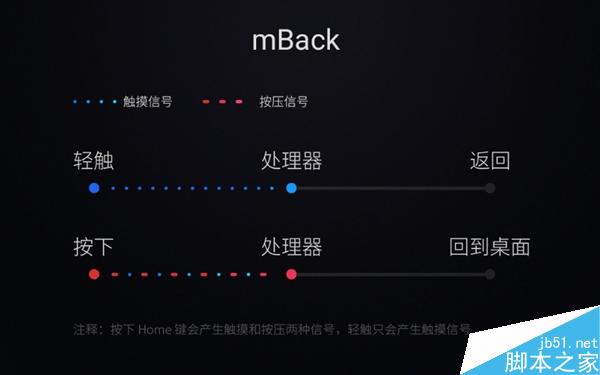 小米5的Home键和魅族mBack有什么区别?