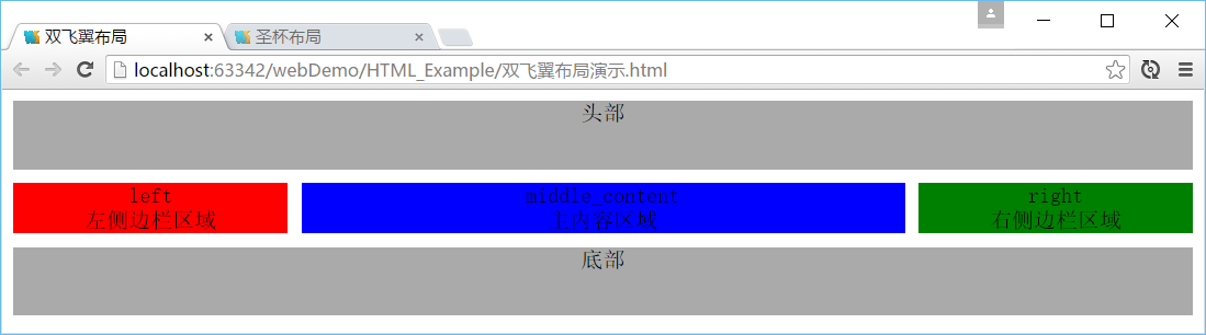Detailed explanation of the Holy Grail layout and double-wing layout examples of CSS layout Detailed explanation of the Holy Grail layout and double-wing layout examples of CSS layout