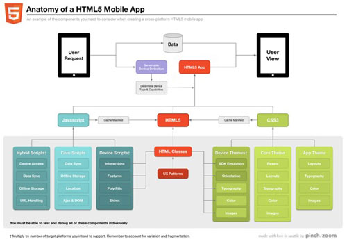 HTML5未来发展趋势 