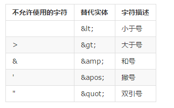 标记语言XML的基本概念及语法的入门图文教程