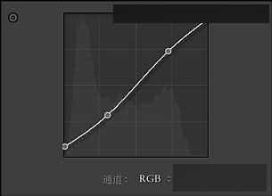 Photoshop调出室内人像甜美的日系效果,PS教程,思缘教程网