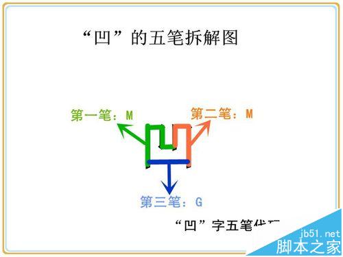 五笔输入法怎么输入 凹 与 凸 两个字?_五笔打