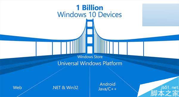 微软官方图文教程:三分钟开发一个Win10应用