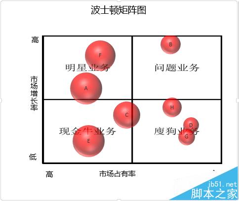 波士顿矩阵图怎么制作 excel波士顿矩阵的绘制方法