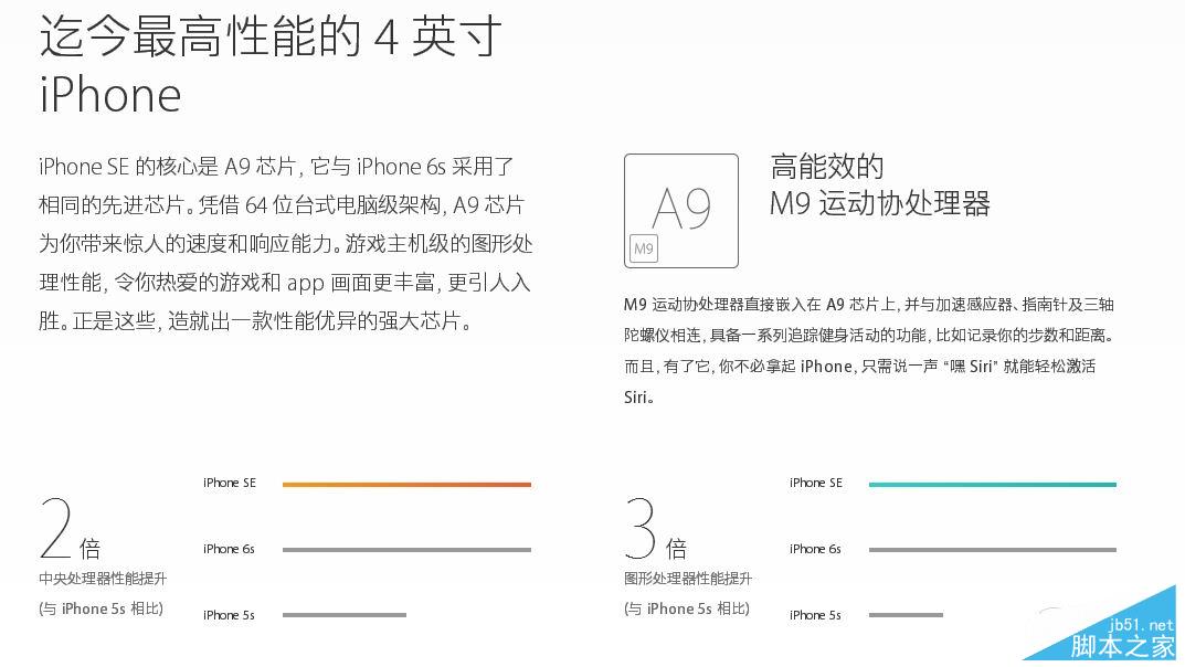 iPhoneSE\/iPhone6买哪款好?iPhoneSE\/iPhon