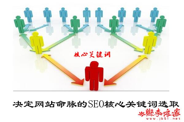 SEO核心关键词