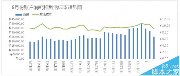 移动SEM 百度推广 搜索营销 搜索扣费规则 SEM