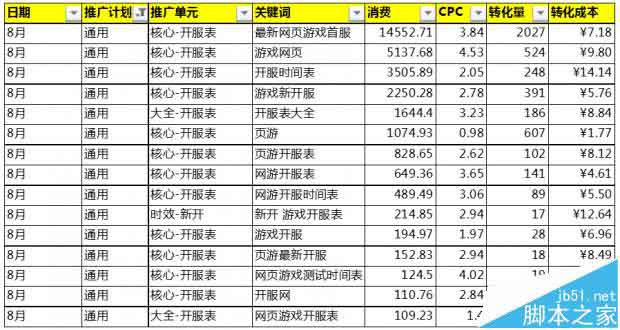 移动SEM 百度推广 搜索营销 搜索扣费规则 SEM