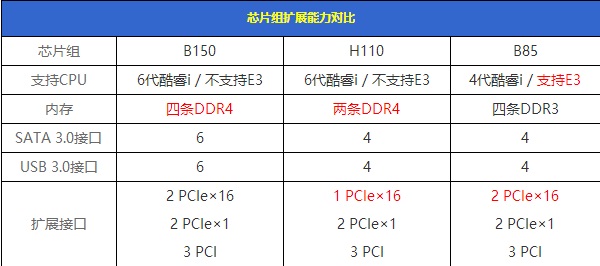 H110主板好用吗 H110主板配CPU技巧介绍(D