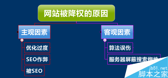 网站被降权的原因