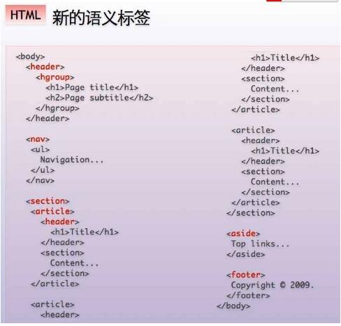 使用语义化标签去写你的HTML 兼容IE6,7,8_HTML/Xhtml_网页制作