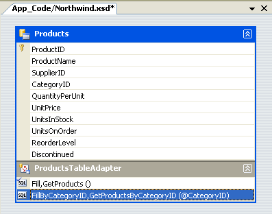 在ASP.NET 2.0中操作数据之一：创建一个数据访问层