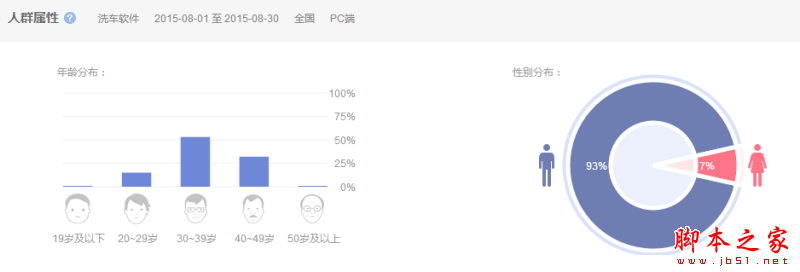 产品运营 用户运营 新媒体营销 微信企业号