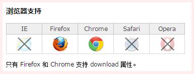 关于html的下载功能详解_HTML/Xhtml_网页制作