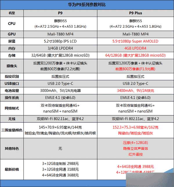 华为P9 Plus怎么样值得买吗?华为P9 Plus全面