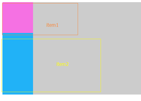 分享DIV+CSS 清除浮动常用方法总结