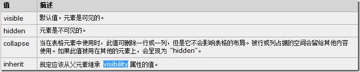 必看的CSS小知識 必看的CSS小知識