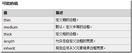 꼭 읽어야 할 CSS 팁