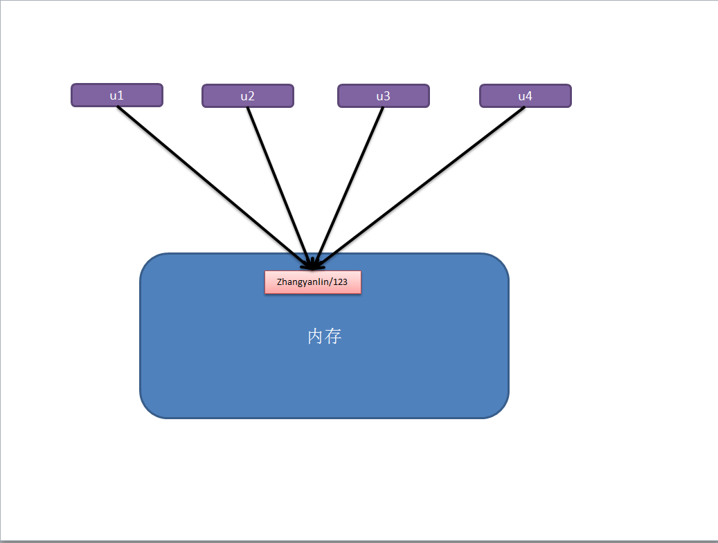 Python常用知识点汇总