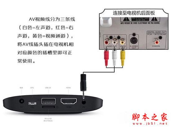 小米盒子怎么连接老式电视机 小米盒子连接老