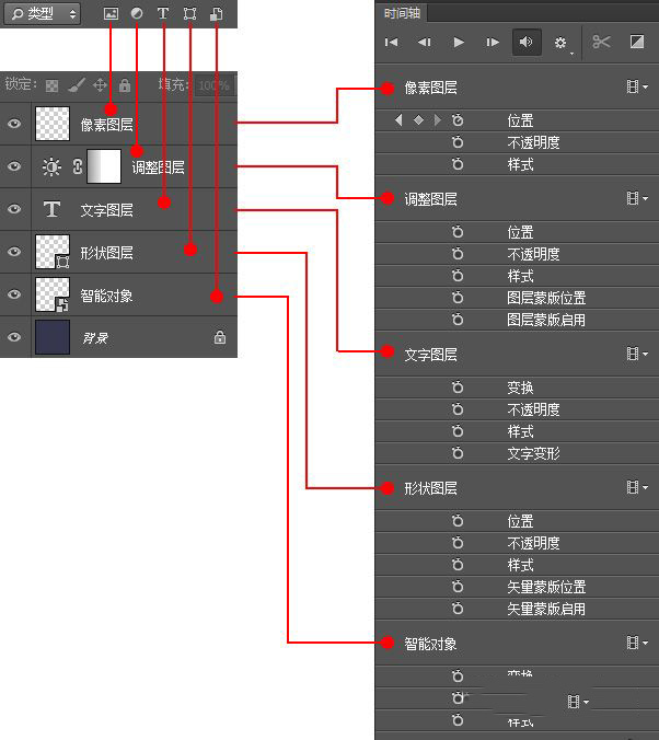 如何用PS制作GIF动画图 PS制作GIF动画图文教程