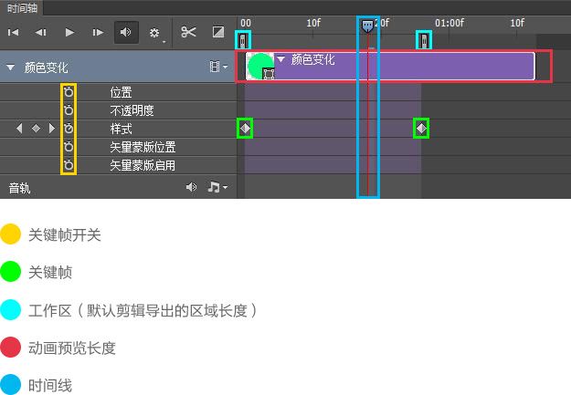 如何用PS制作GIF动画图 PS制作GIF动画图文教程