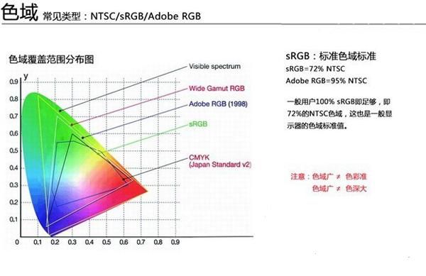液晶显示器色域分析选择_电脑常识_电脑基础_脚本之家