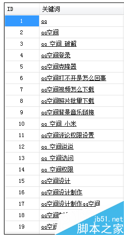 如何挖掘长尾关键词之熊猫关键词工具使用教程