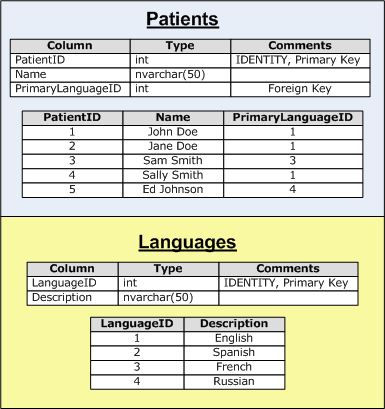 在ASP.NET 2.0中操作数据之五十八：在程序启动阶段缓存数据