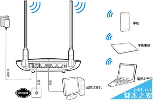 荣耀路由器Pro怎么设置拨号上网中wifi名称和密