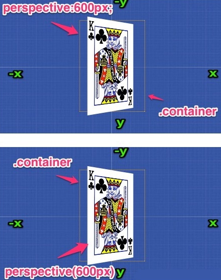 Share an example method of setting the 3D transformation distance using the perspective attribute of CSS3 Share an example method of setting the 3D transformation distance using the perspective attribute of CSS3