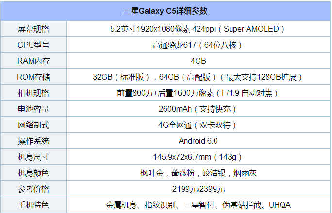 三星C5安兔兔跑分是多少? 三星Galaxy C5配置