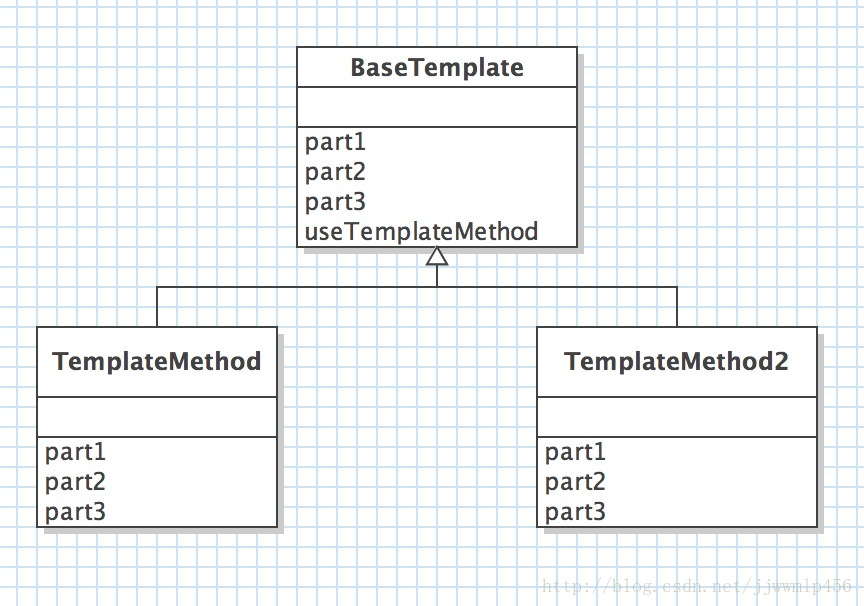 举例讲解Java设计模式编程中模板方法模式的