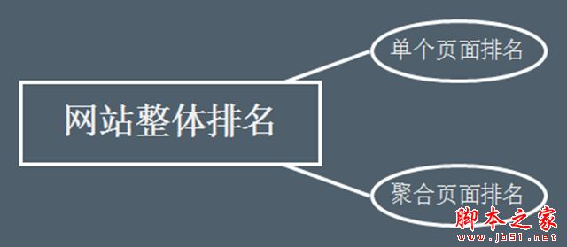 获取和提升SEO流量的技巧方式汇总介绍