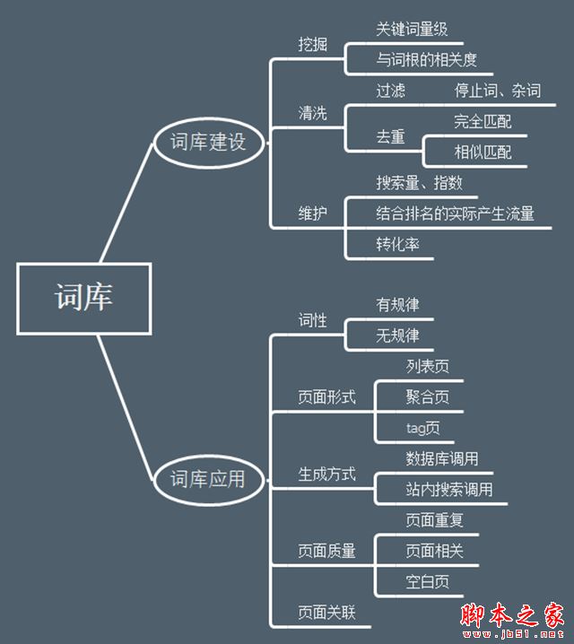 获取和提升SEO流量的技巧方式汇总介绍