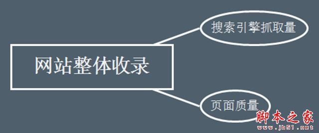 获取和提升SEO流量的技巧方式汇总介绍