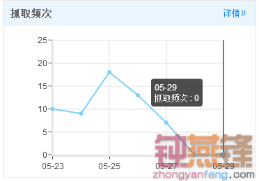 百度快照回档是怎么回事 百度快照倒退的原因分析