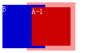 CSS z-index层级关系优先级的概念说明