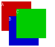 CSS z-index层级关系优先级的概念说明