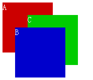 CSS z-index层级关系优先级的概念说明