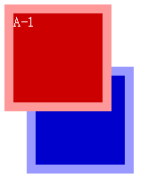 CSS z-index层级关系优先级的概念说明