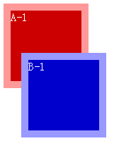 CSS z-index层级关系优先级的概念说明