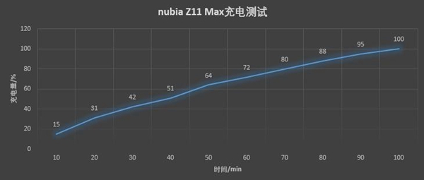 努比亚Z11 Max怎么样 nubia Z11 Max手机全方